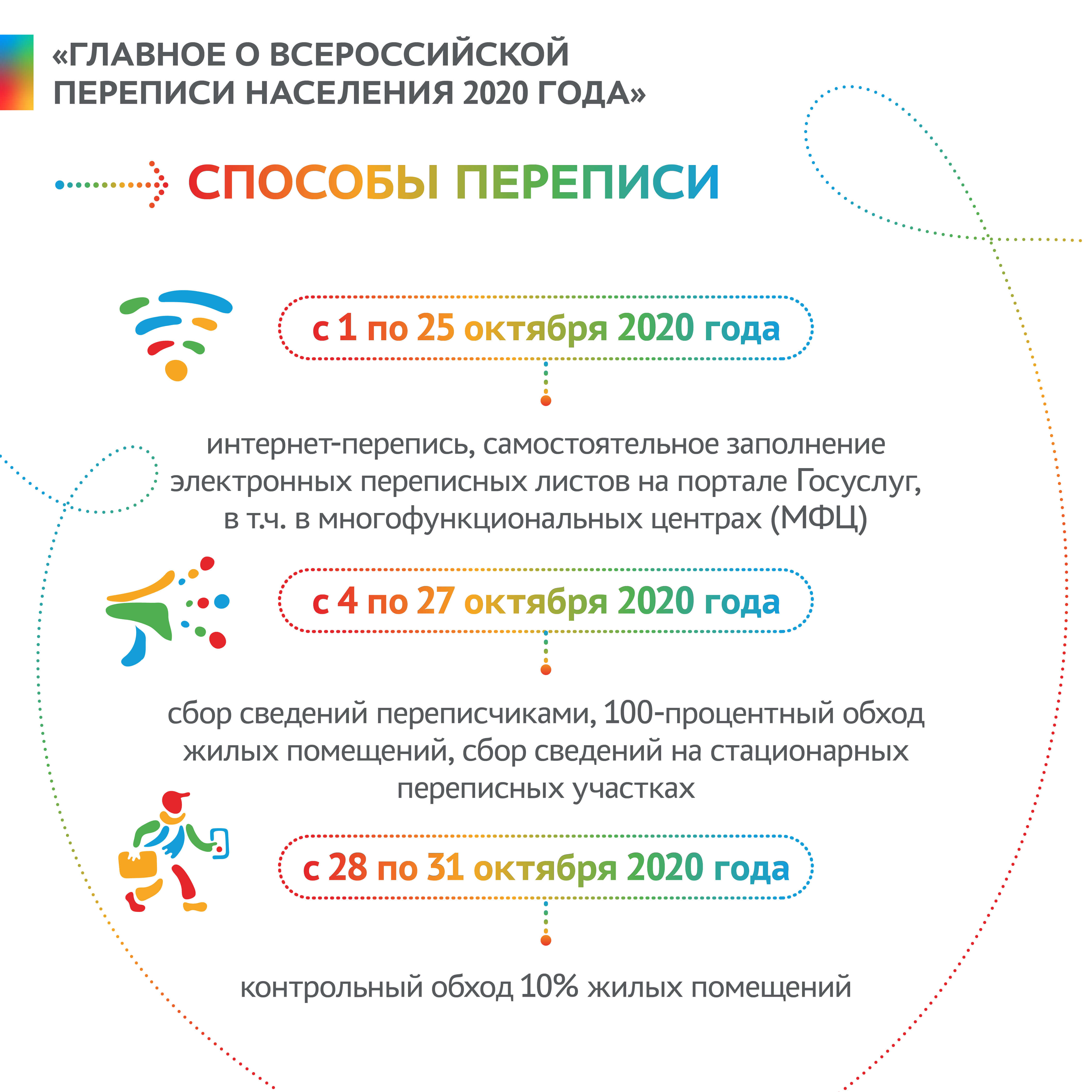 В Улан-Удэ начата подготовка к всероссийской переписи населения 2020 года.  Всероссийская перепись населения пройдёт в октябре 2020 года. | 12.03.2020  | Новости Улан-Удэ - БезФормата